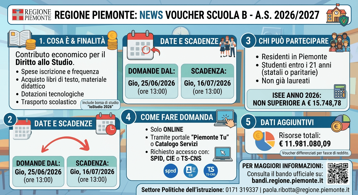 Voucher Scuola 2026/27 Regione Piemonte: domande per iscrizione, frequenza e libri di testo