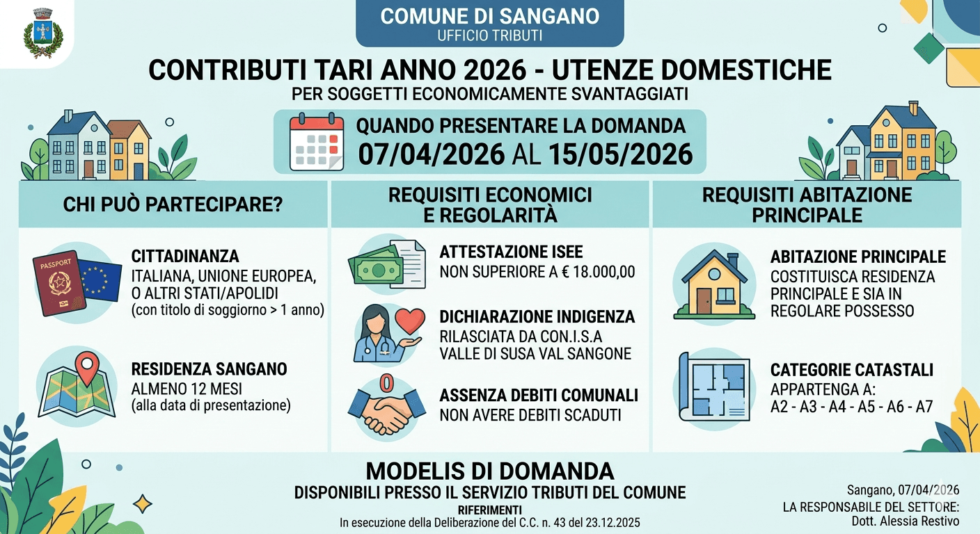 Agevolazioni TARI 2026: Al via le domande a Sangano