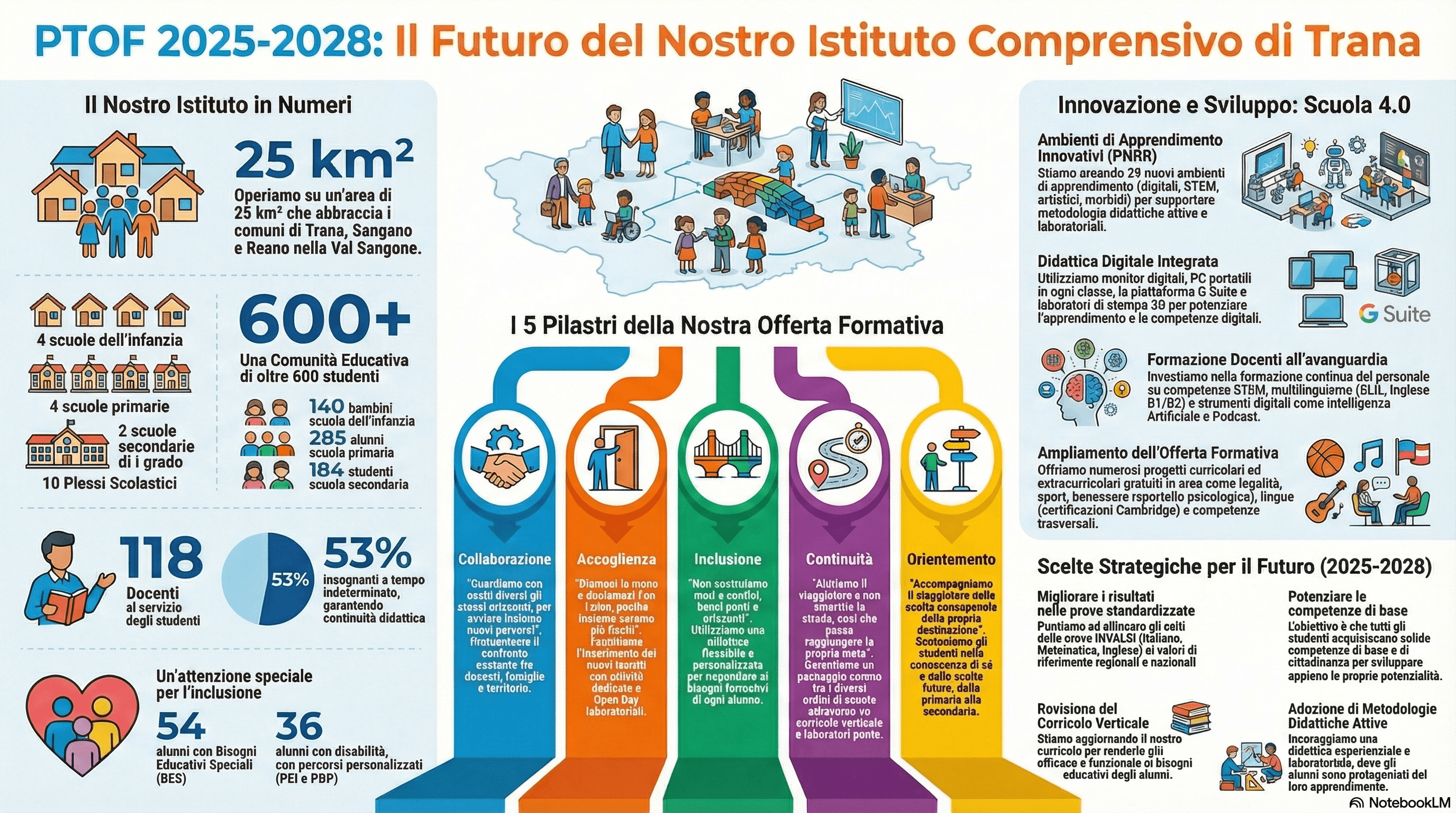 C’è un tempo per...iscriversi all’Istituto Comprensivo Statale di Trana.