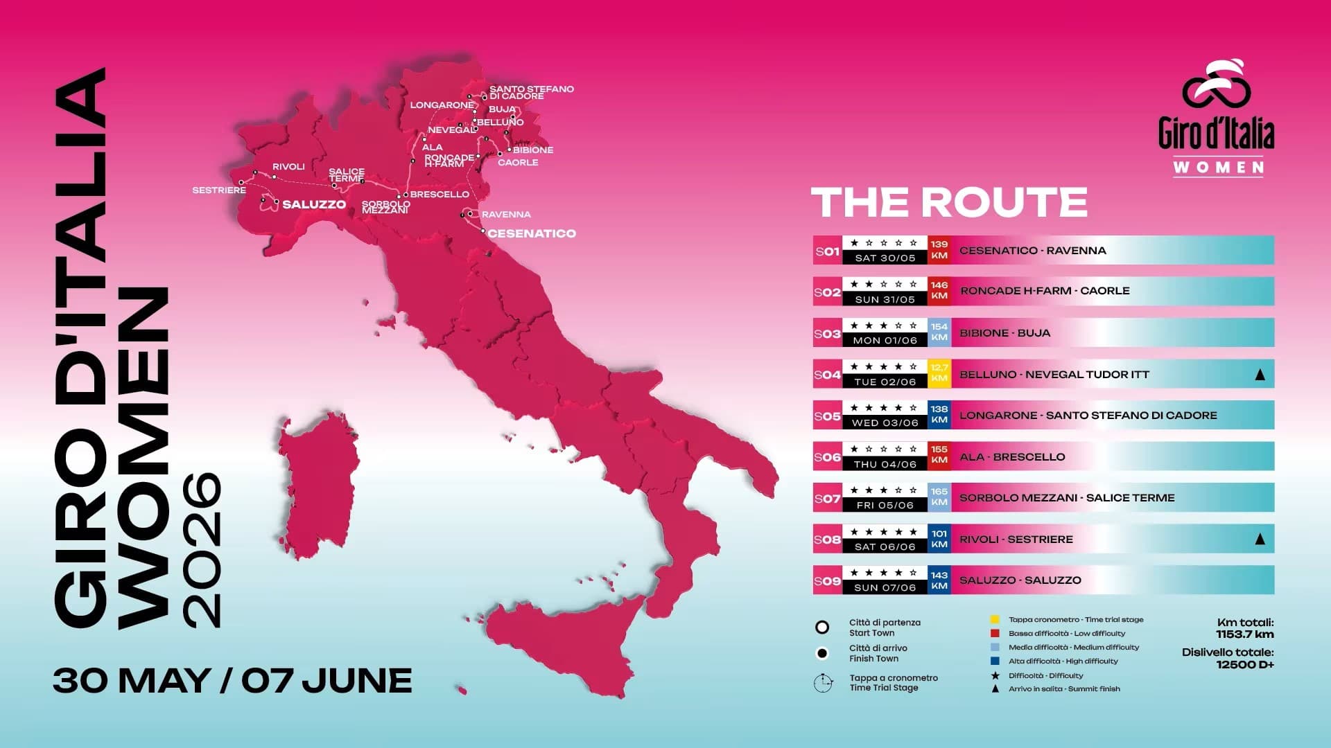 Giro d’Italia Women 2026: modifiche temporanee alla viabilità